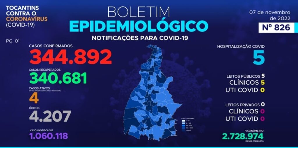 Covid- 19 Tocantins